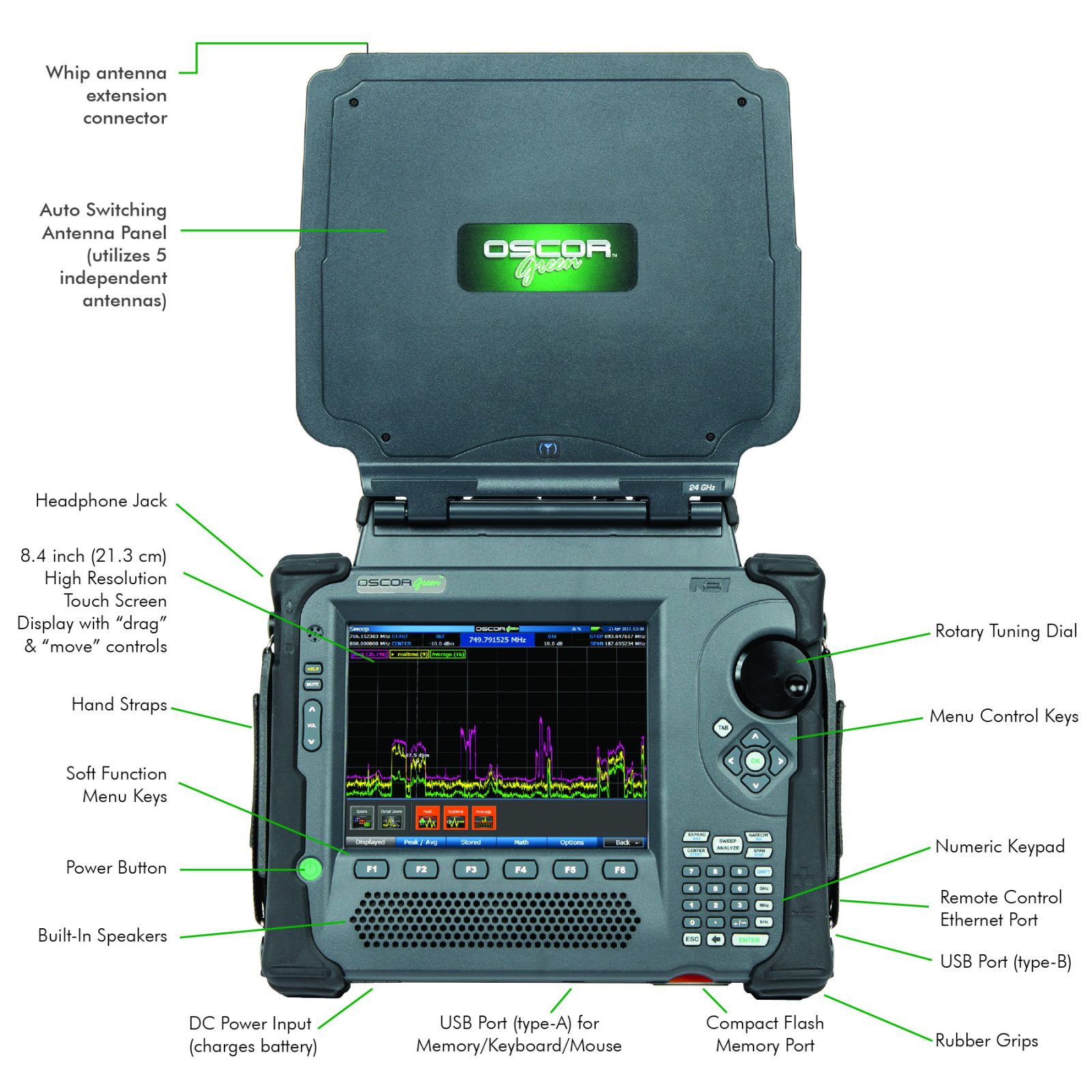 REI-OSCOR-Green-Spectrum-Analyzer-Product-Features