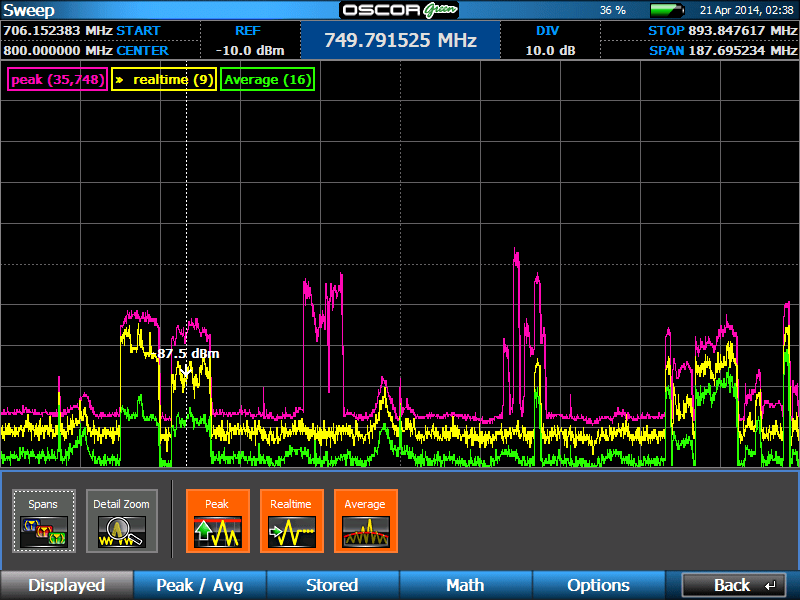 REI-OSCOR-Green-Spectrum-Analyzer-RF-Mapping